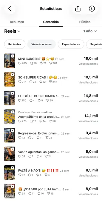 Nao's Burgers: Reels con hasta 19 mil visualizaciones